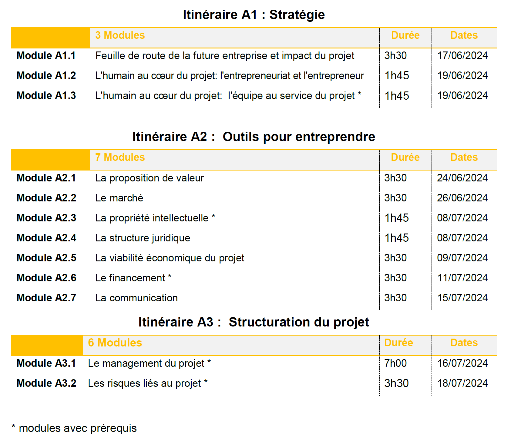 module école du catalyseur